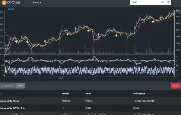 FinTech: Algorithmic Trading Bot